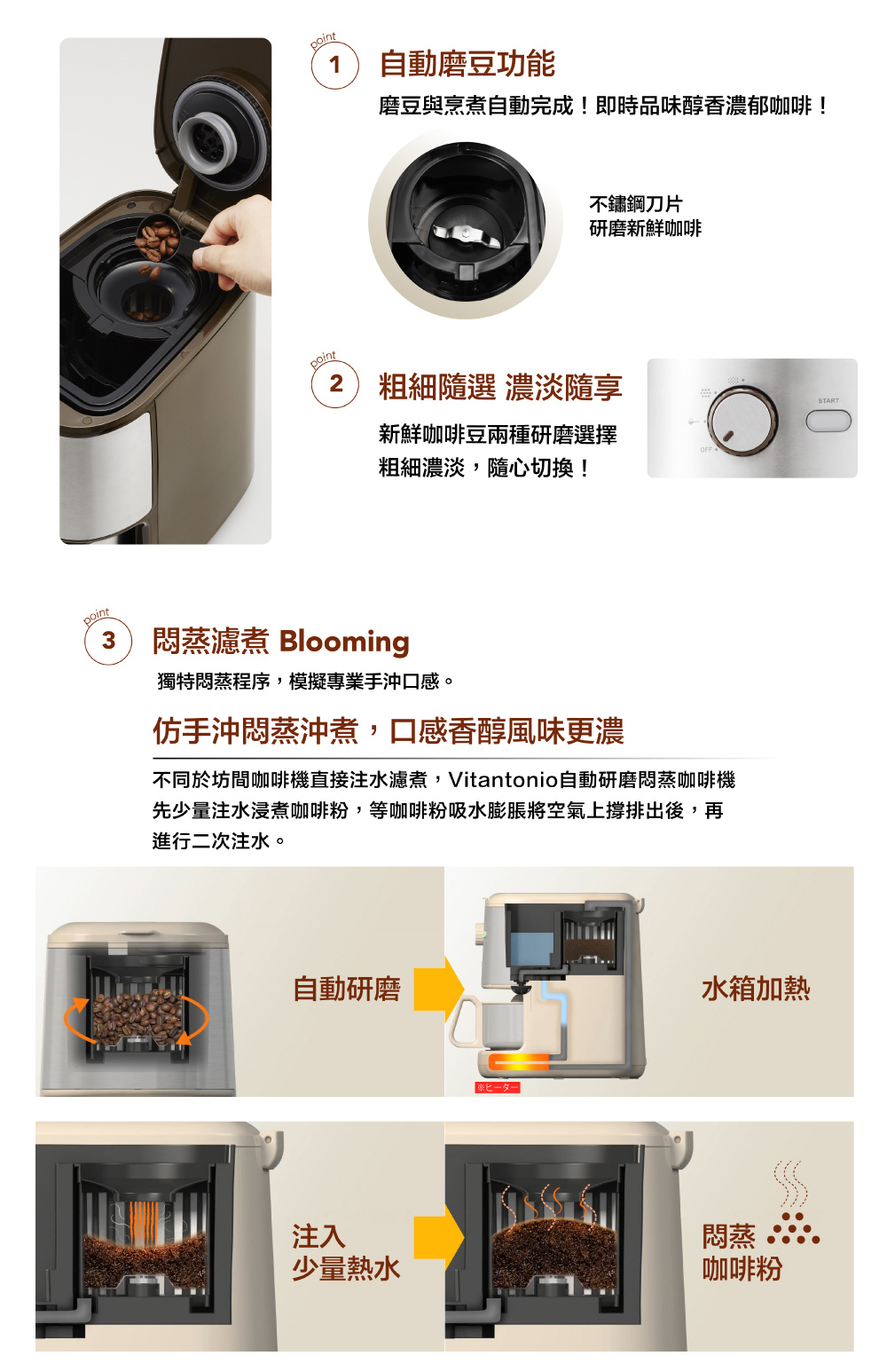 不同于坊间咖啡机直接注水滤煮,Vitantonio自动研磨闷蒸咖啡机