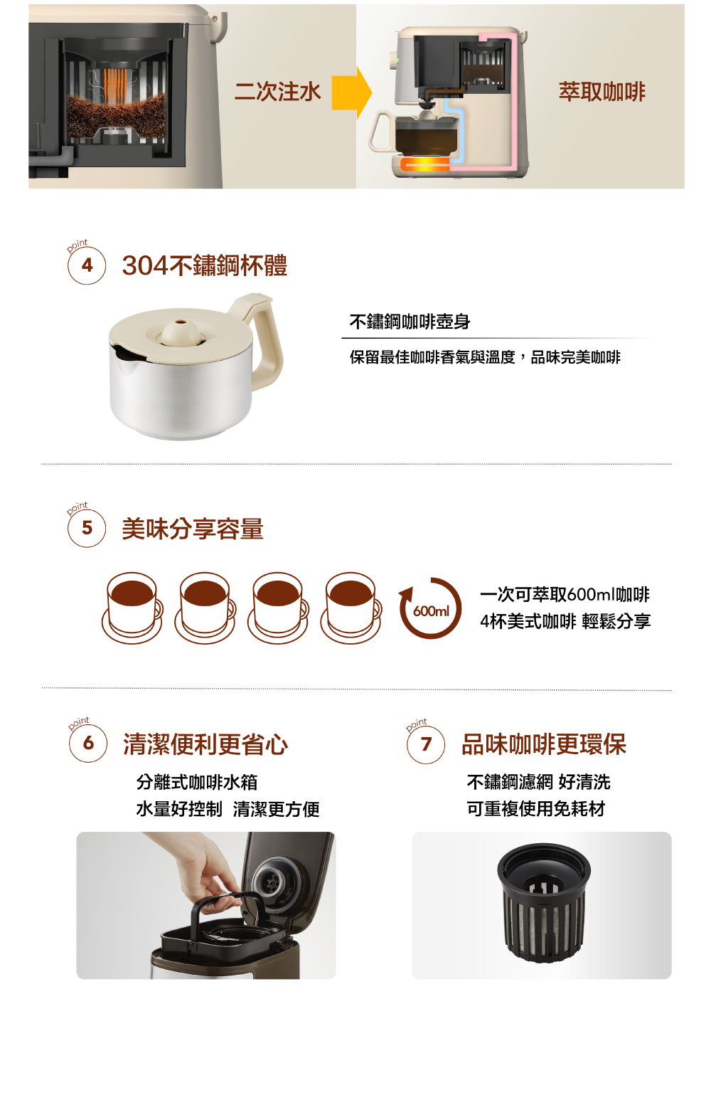 保留最佳咖啡香气与温度,品味完美咖啡