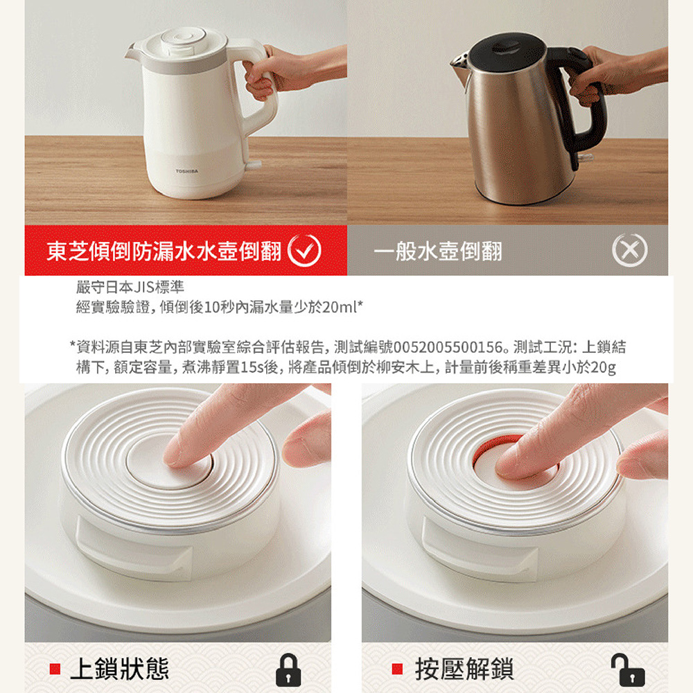 资料源自东芝内部实验室综合评估报告,测试编号0052005500156。测试工况上锁结