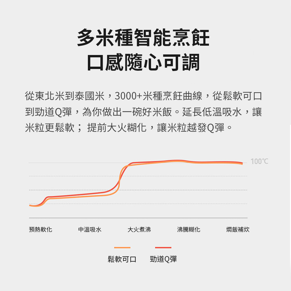 从东北米到泰国米,3000米种烹饪曲线,从松软可口