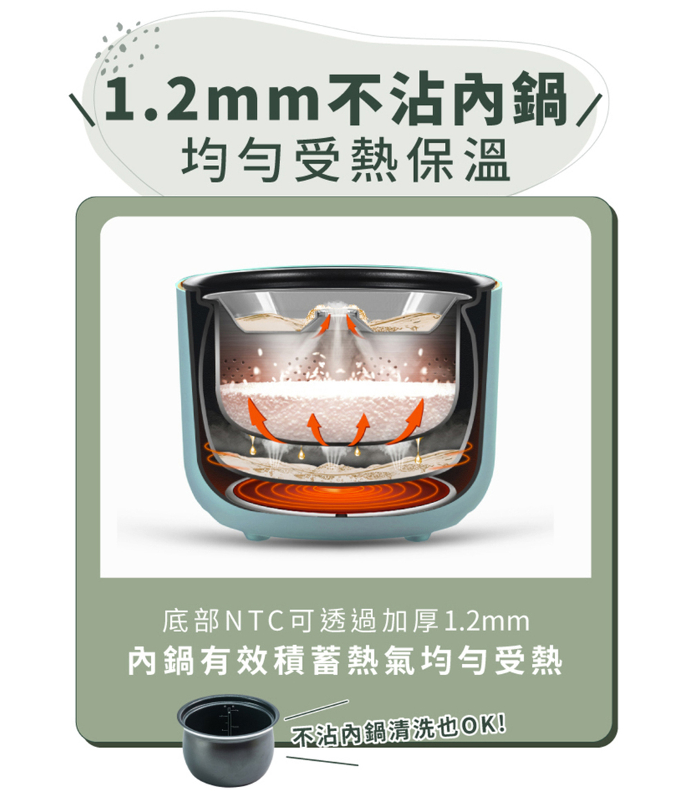 1.2mm不沾内锅 均匀受热保温 底部NTC可透过加厚1.2mm 内锅有效积蓄热气均匀受热 1不沾内锅清洗也OK