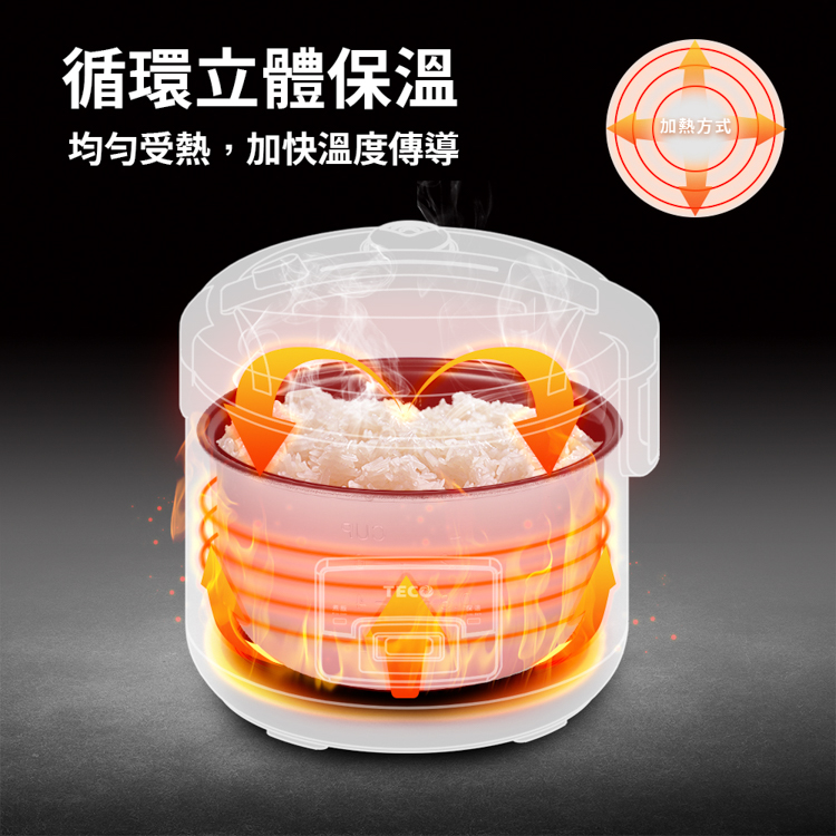 循环立体保温 均匀受热,加快温度传导 加热方式 