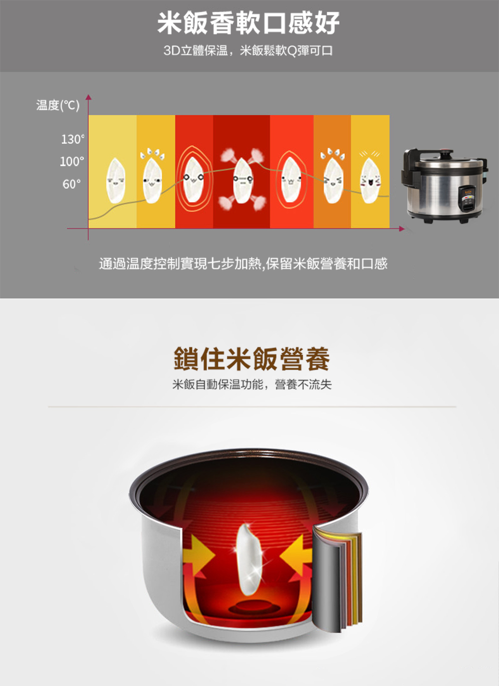 通过温度控制实现七步加热,保留米饭营养和口感