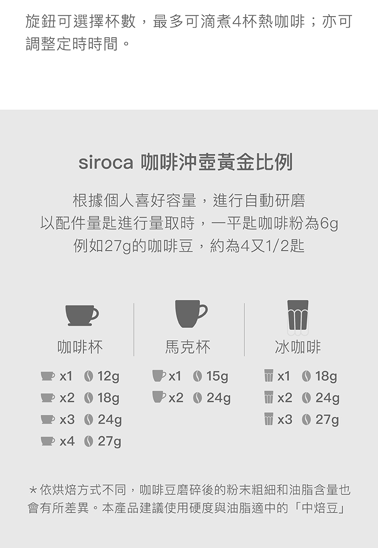 依烘焙方式不同,咖啡豆磨碎后的粉未粗细和油脂含量也