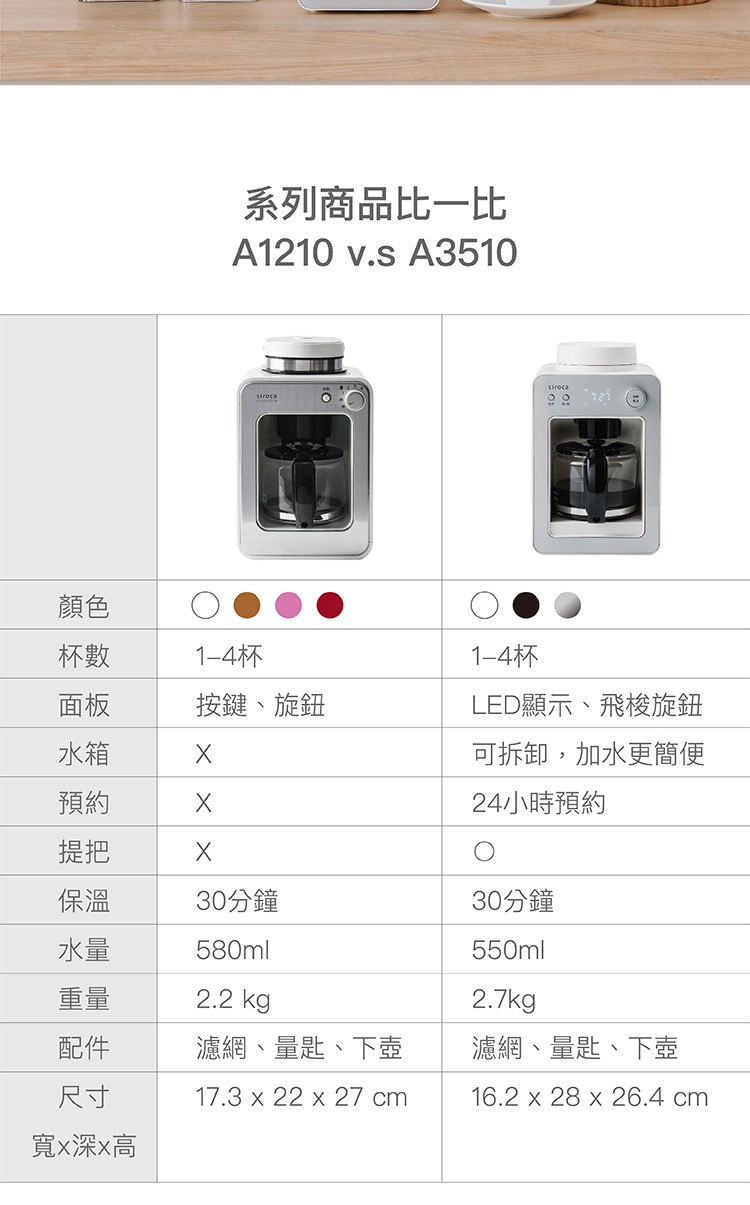 LED显示、飞梭旋钮