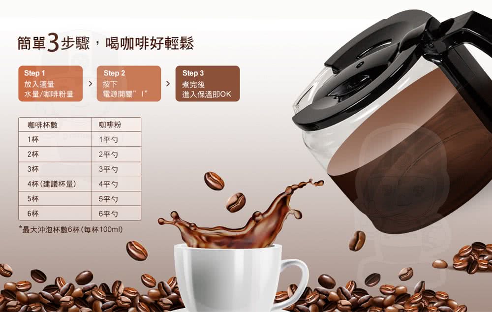 最大冲泡杯数6杯每杯100ml