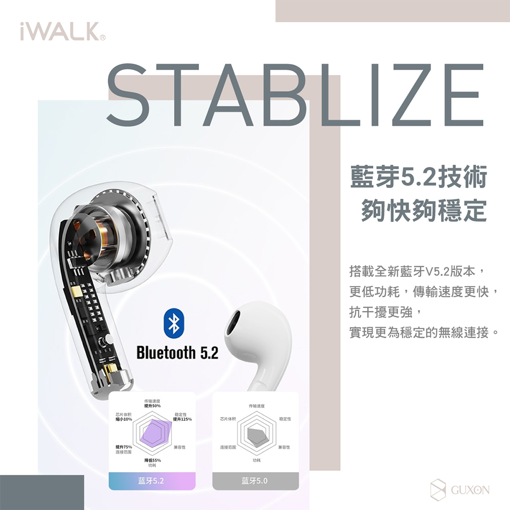 搭载全新蓝牙V5.2版本,