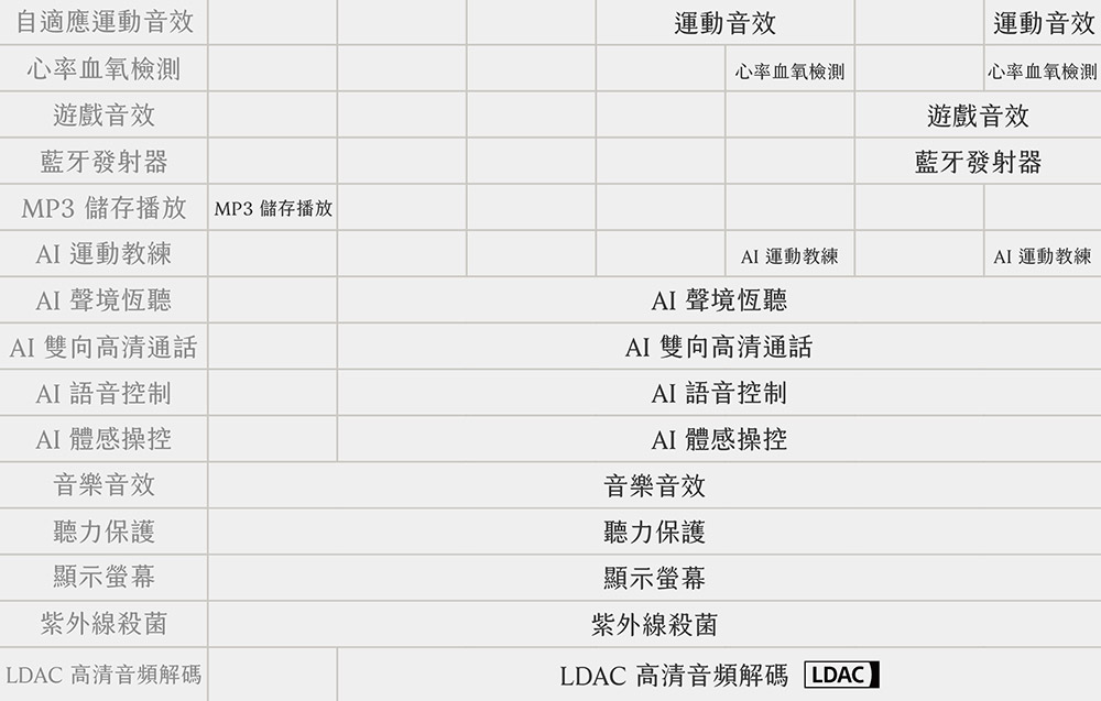 MP3 储存播放MP3 储存播放